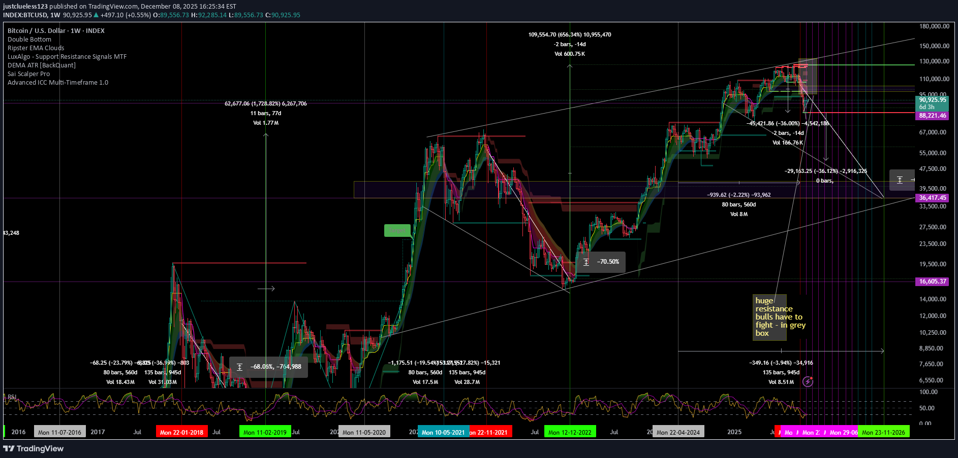 İndirim،Teknik،justclueless123