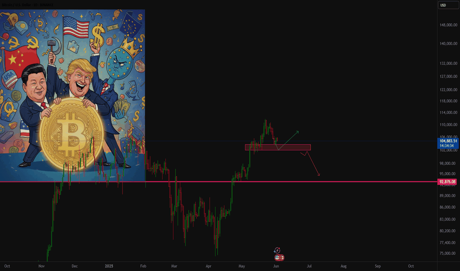 خریدBTC،تکنیکال،TheApolloo