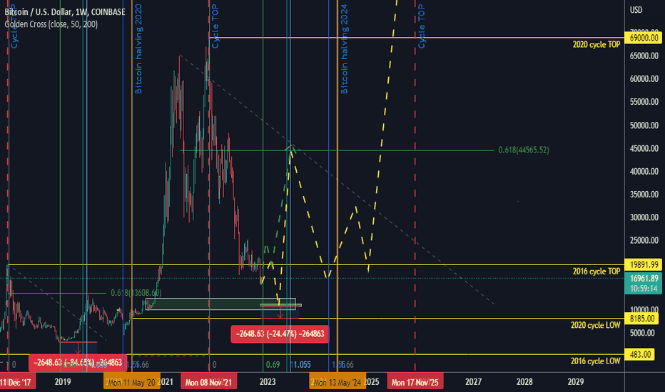 BTC،تکنیکال،ADrainD