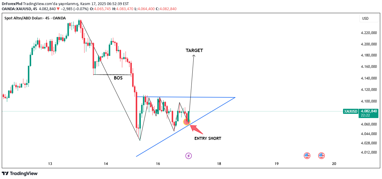 شراءPAXG،التحليل الفني،DrForexPhd