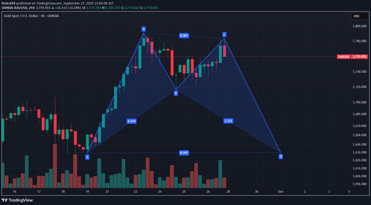 İndirim،Teknik،PotentFX