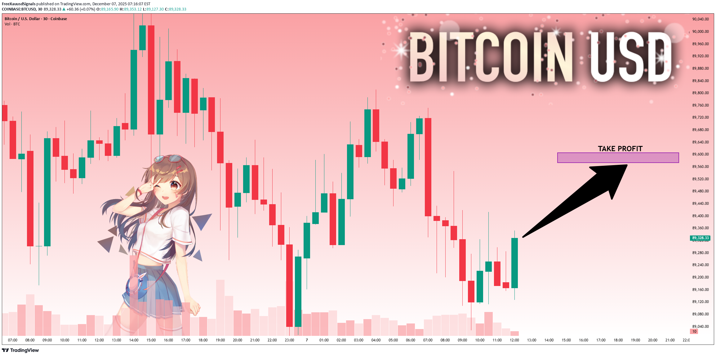 Satın al،Teknik،FreeXauusdSignals