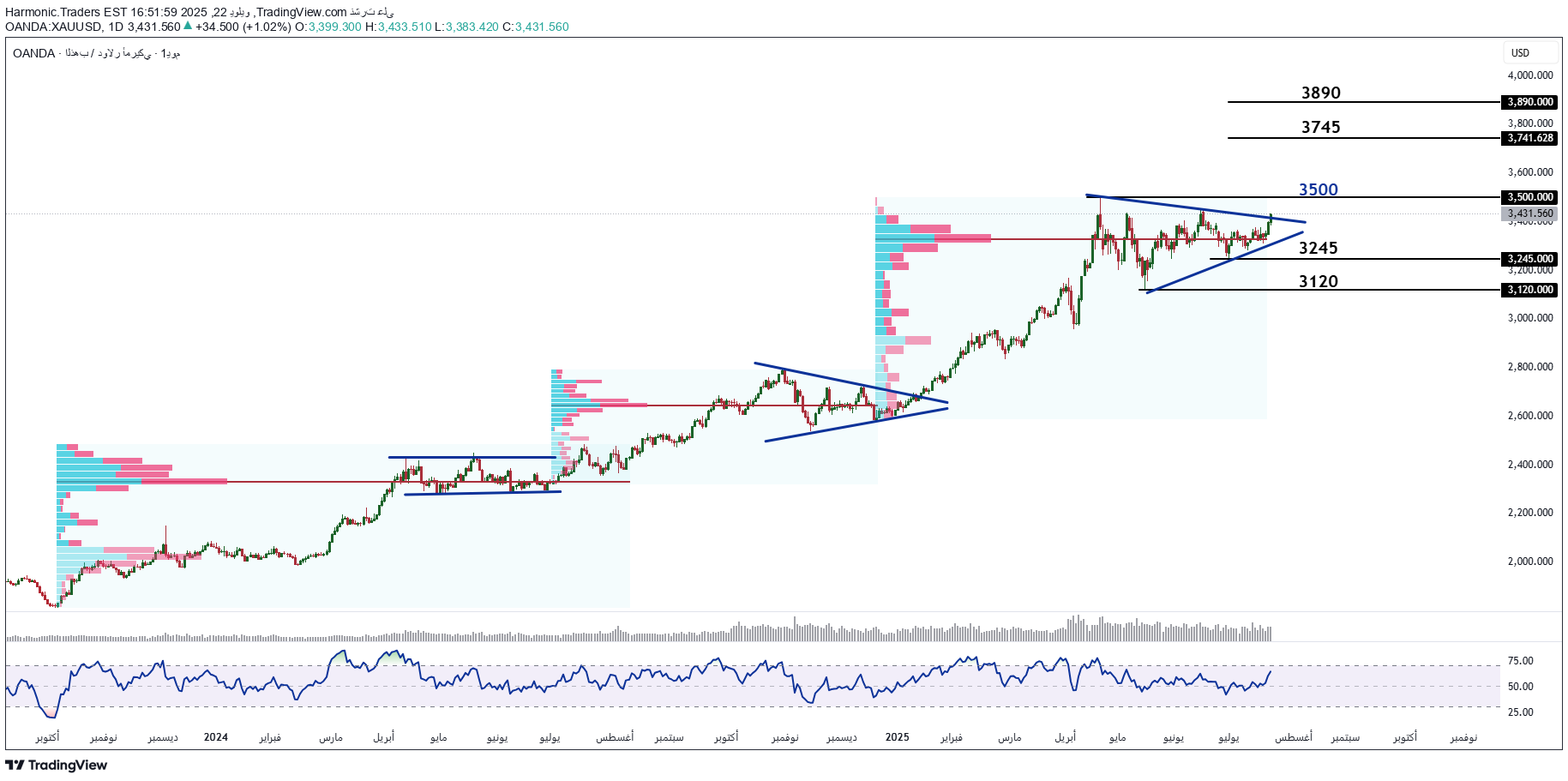 خریدPAXG،تکنیکال،Harmonic.Traders