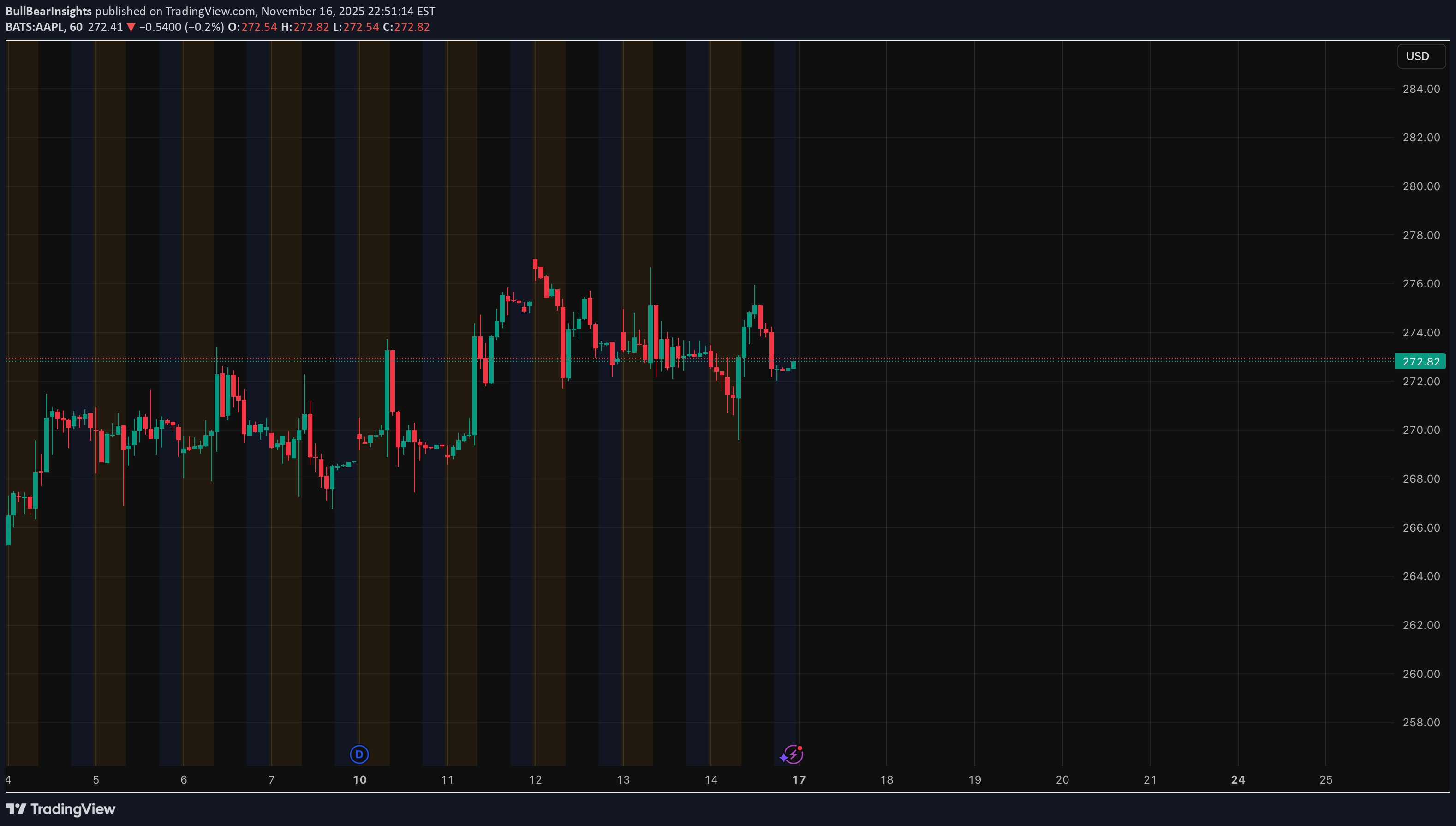 AAPLX،تکنیکال،BullBearInsights