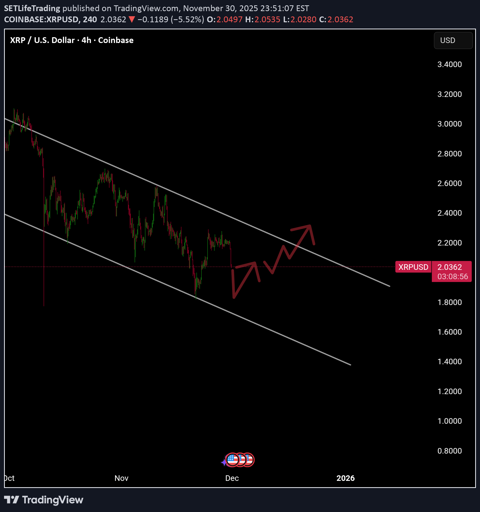 خرید،تکنیکال،SETLifeTrading