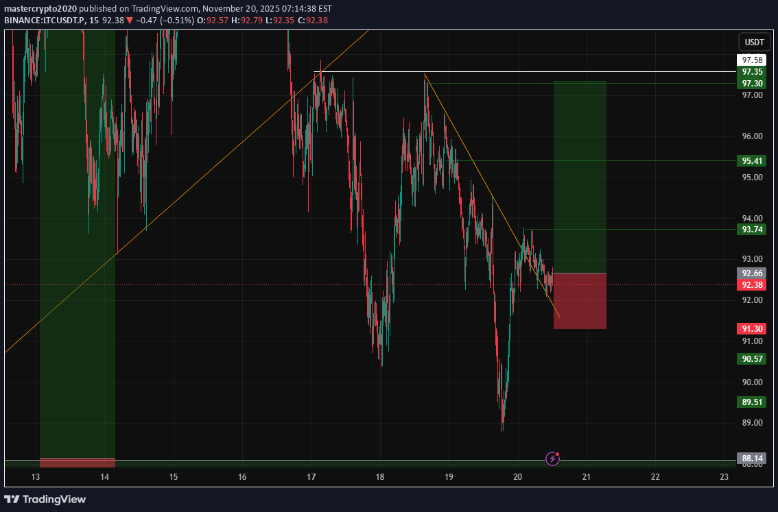 Buy،Technical،mastercrypto2020