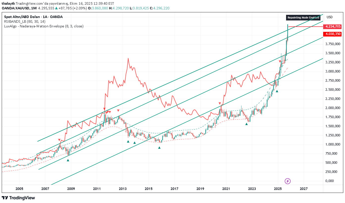فروشPAXG،تکنیکال،tkolaytk