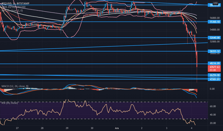 BTC،تکنیکال،kadirzm