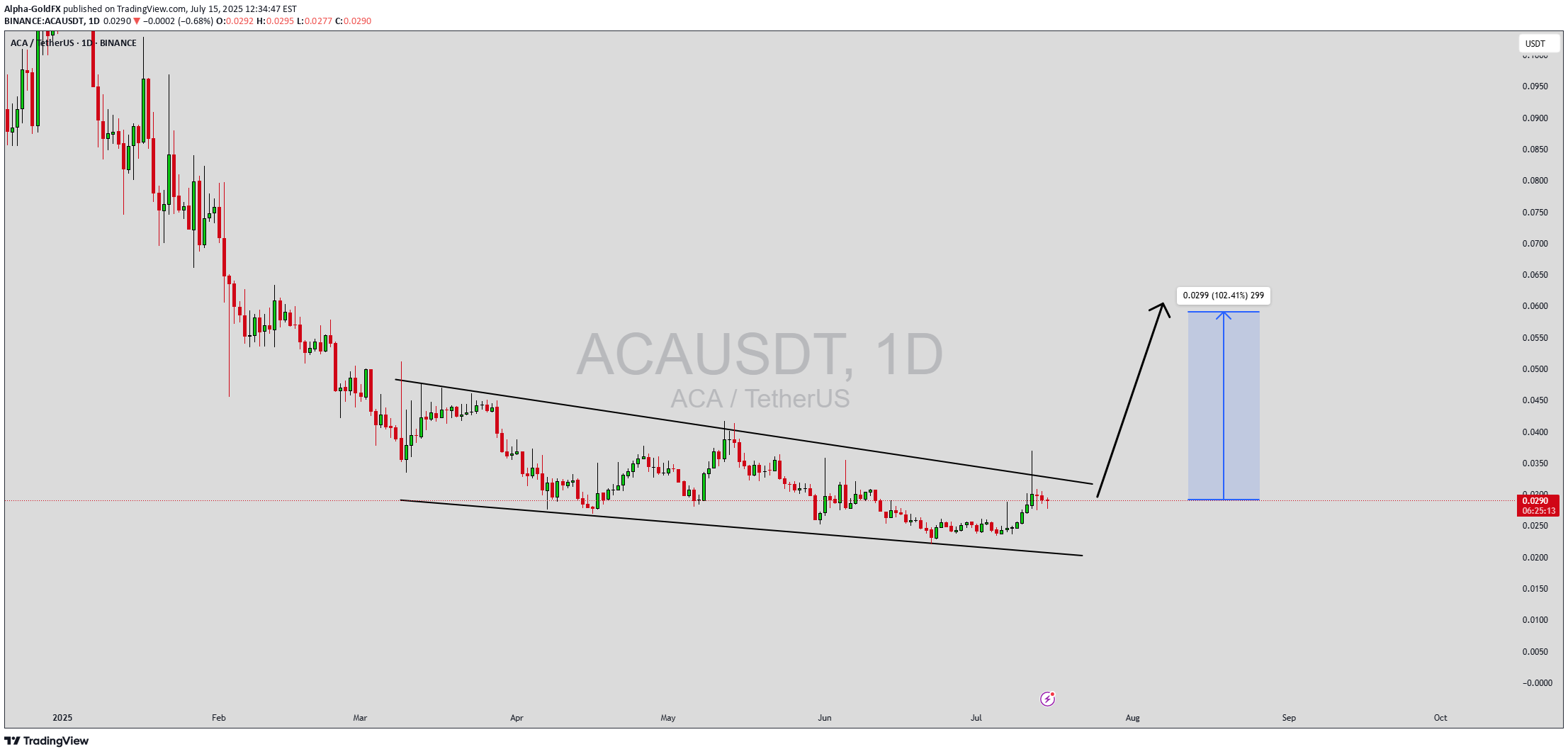 BuyACA،Technical،Alpha-GoldFX