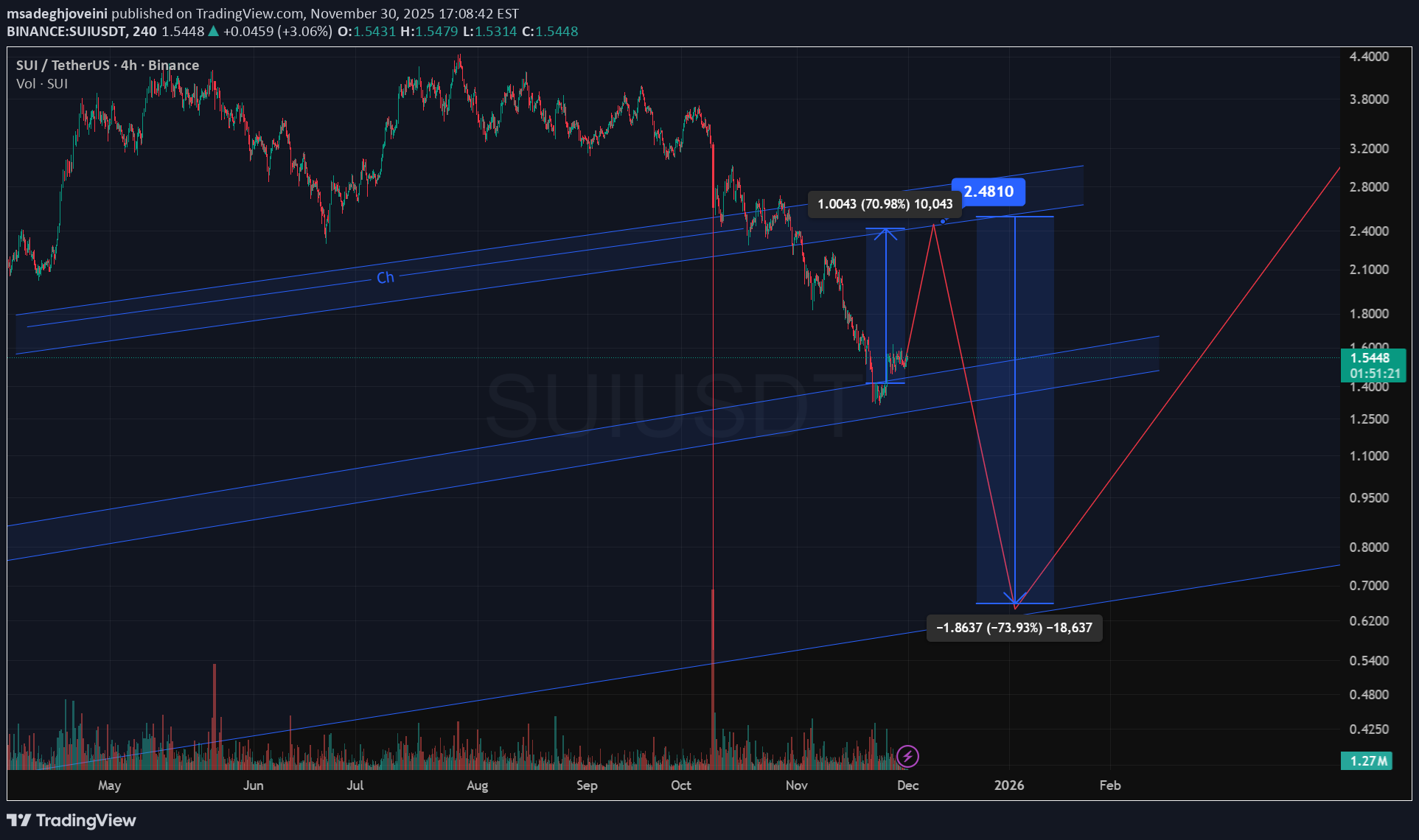خرید،تکنیکال،msadeghjoveini