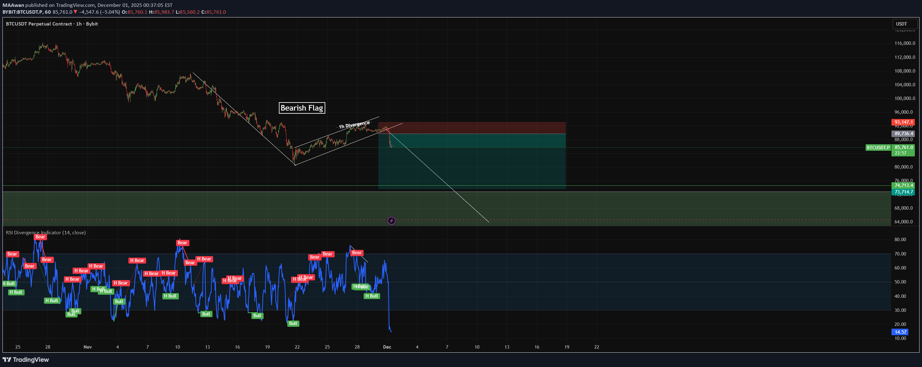 SellBTC،Technical،MAAwan
