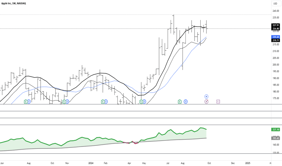 خریدAAPLX،تکنیکال،Tradius_Trades