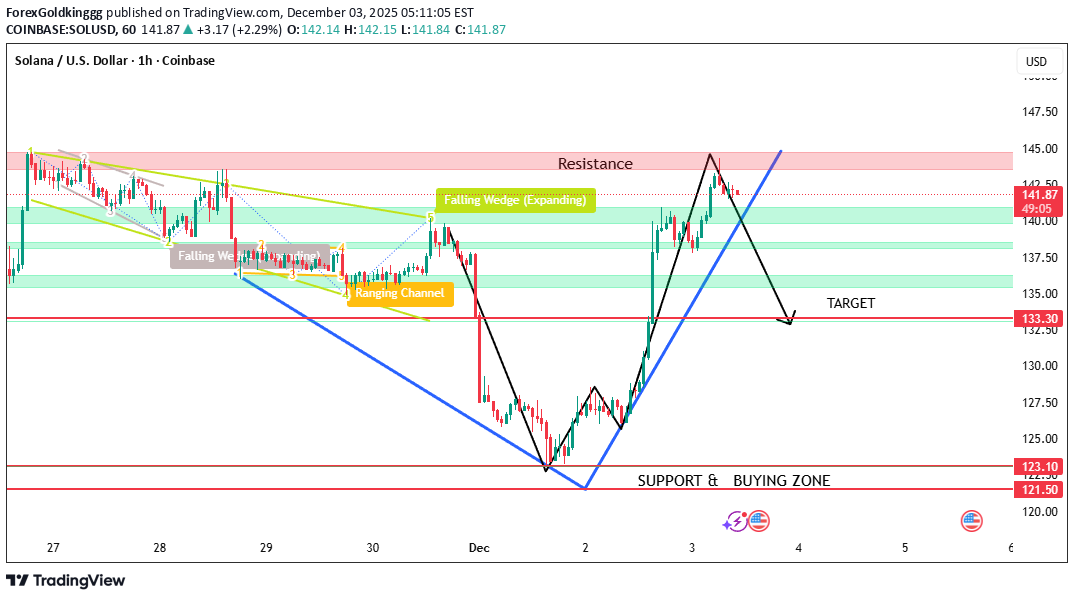 İndirimSOL،Teknik،ForexGoldkinggg