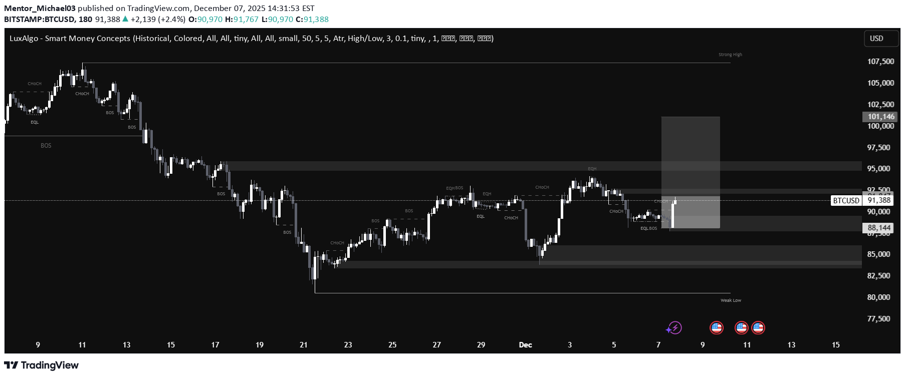 Satın alBTC،Teknik،Mentor_Michael03