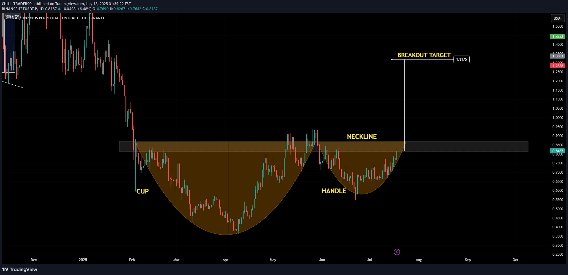 BuyFET،Technical،CHILL_TRADER99