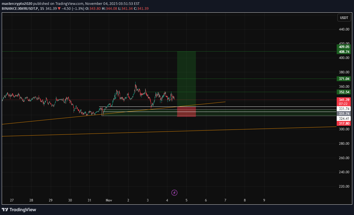 Buy،Technical،mastercrypto2020