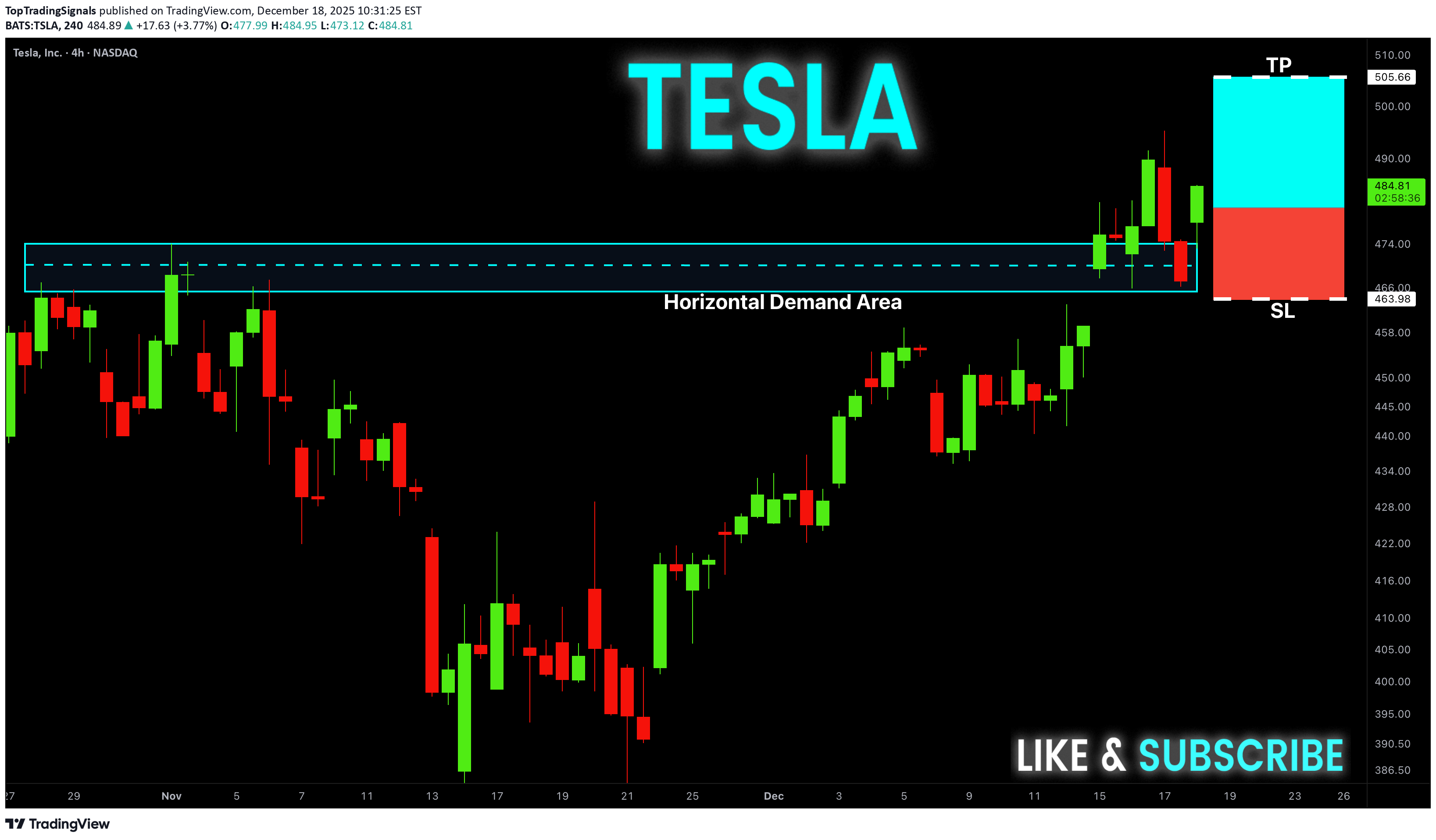 خریدTSLAX،تکنیکال،TopTradingSignals