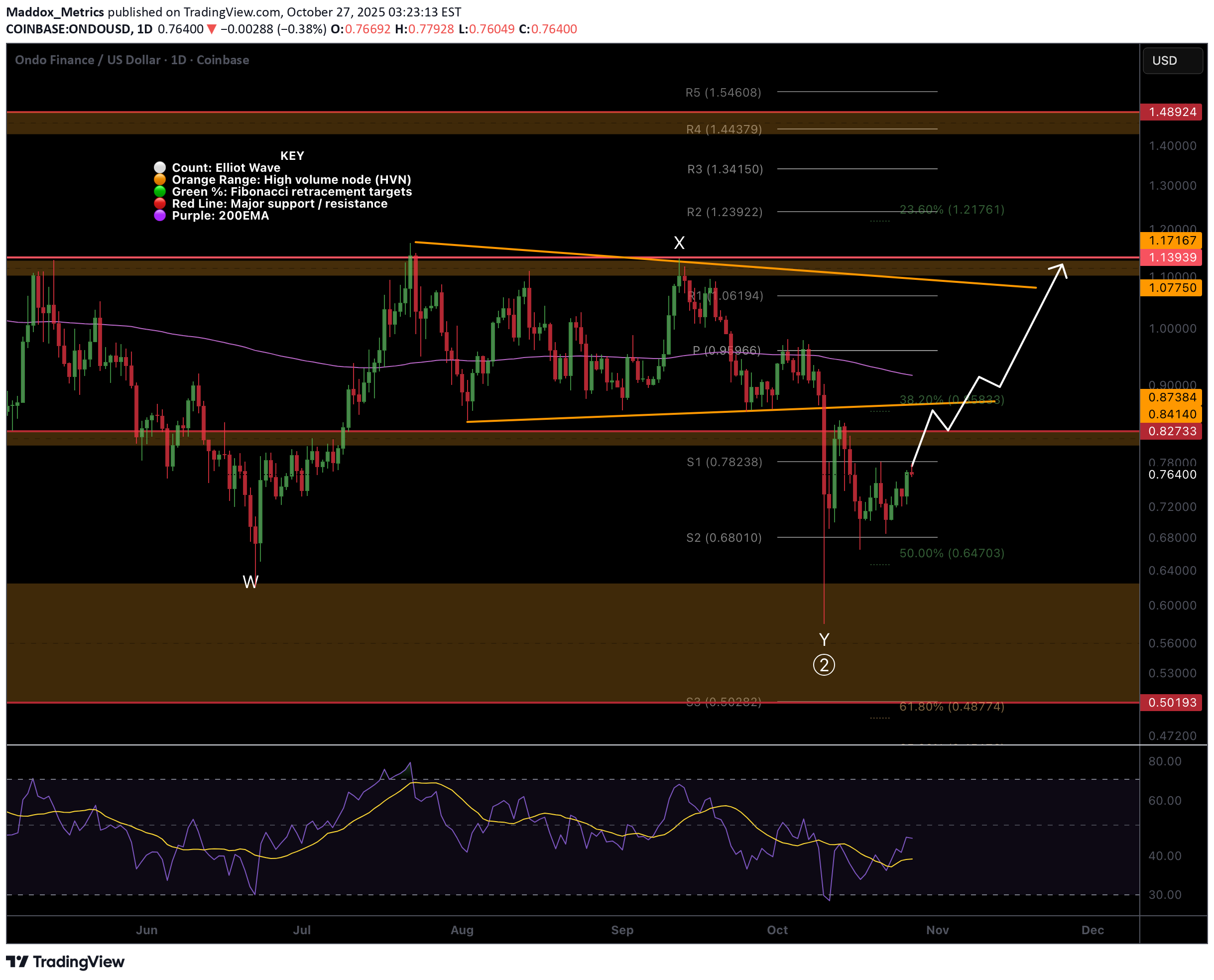 ،تکنیکال،Maddox_Metrics