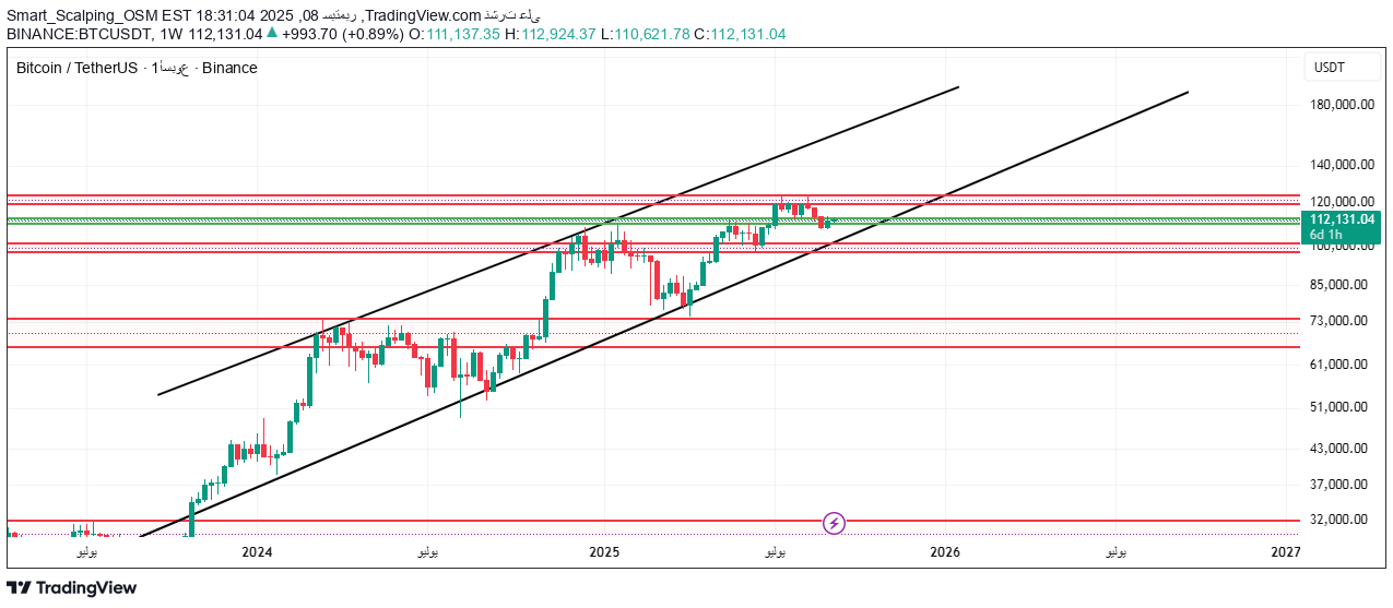 BTC،تکنیکال،Smart_Scalping_OSM