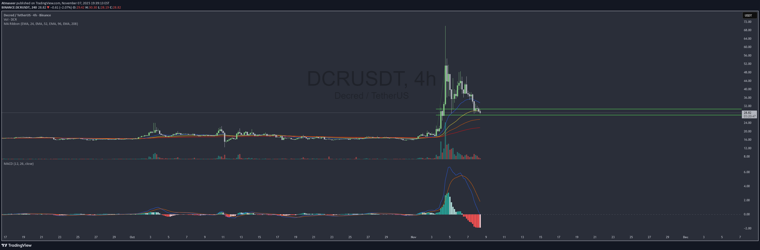 ،تکنیکال،Atmaseer