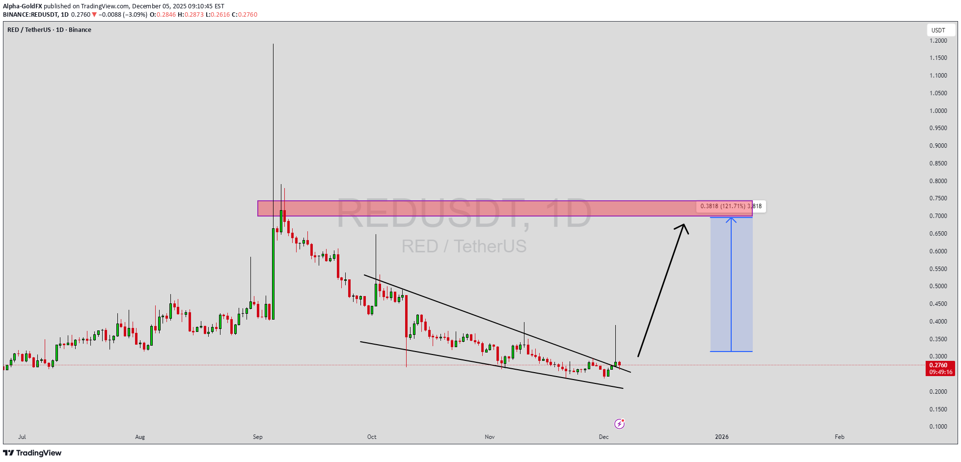 خرید،تکنیکال،Alpha-GoldFX