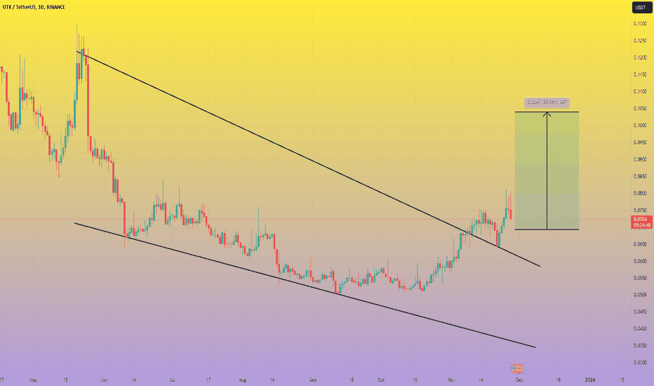 خرید،تکنیکال،Ava_Cryptoo