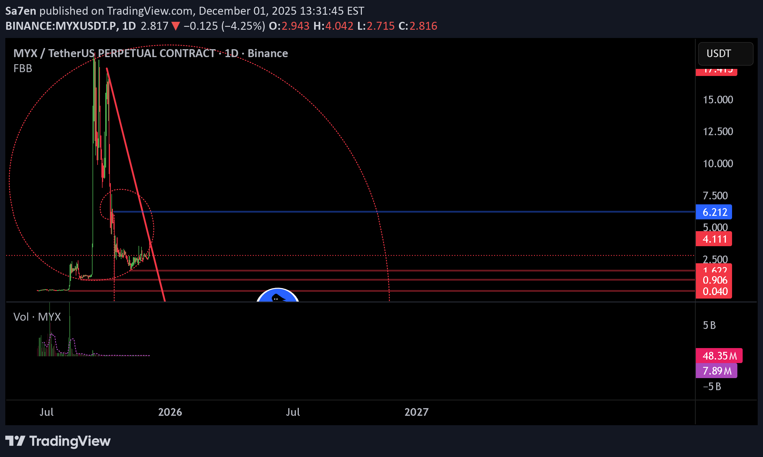 فروش،تکنیکال،Sa7en