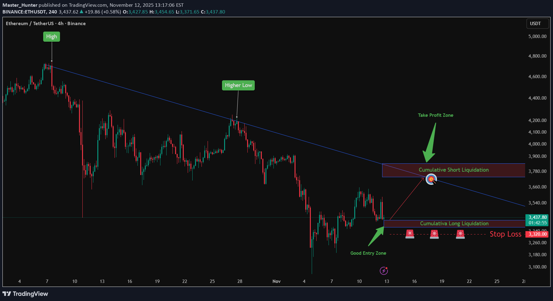 Satın alETH،Teknik،Master_Hunter