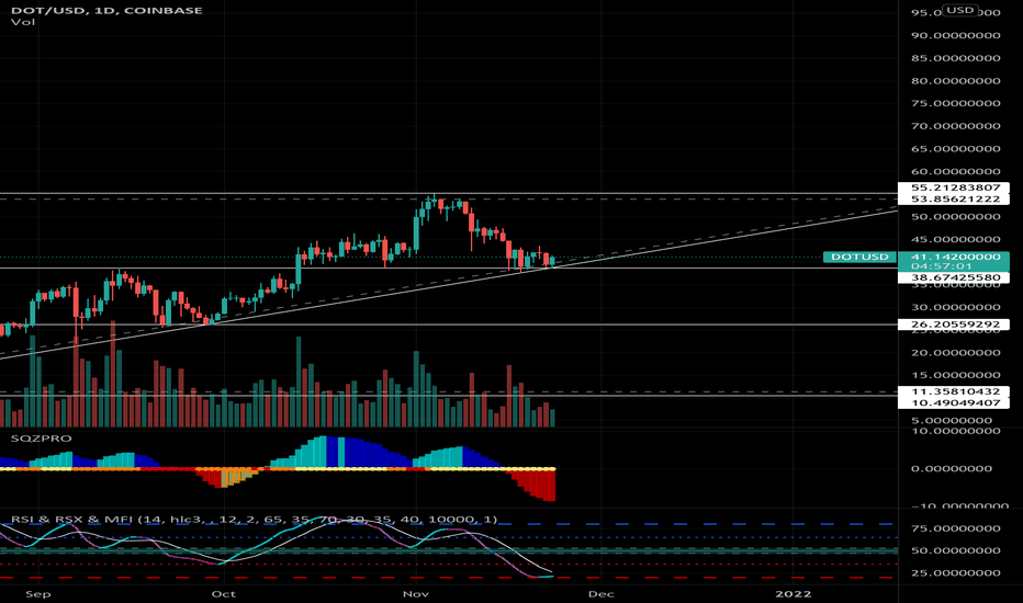 خریدDOT،تکنیکال،rmchuh