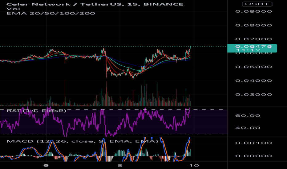 BuyCELR،Technical،Skripar88