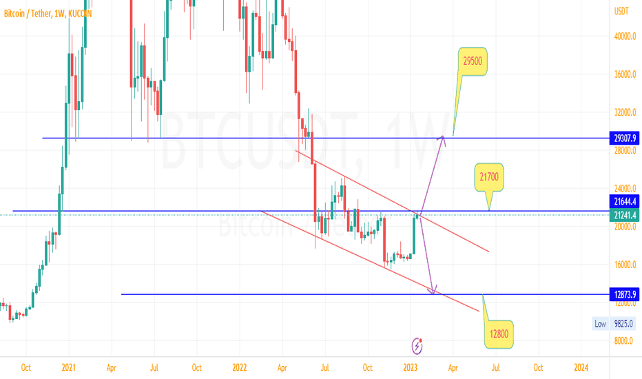 BTC،Technical،Hassanaskarisyed