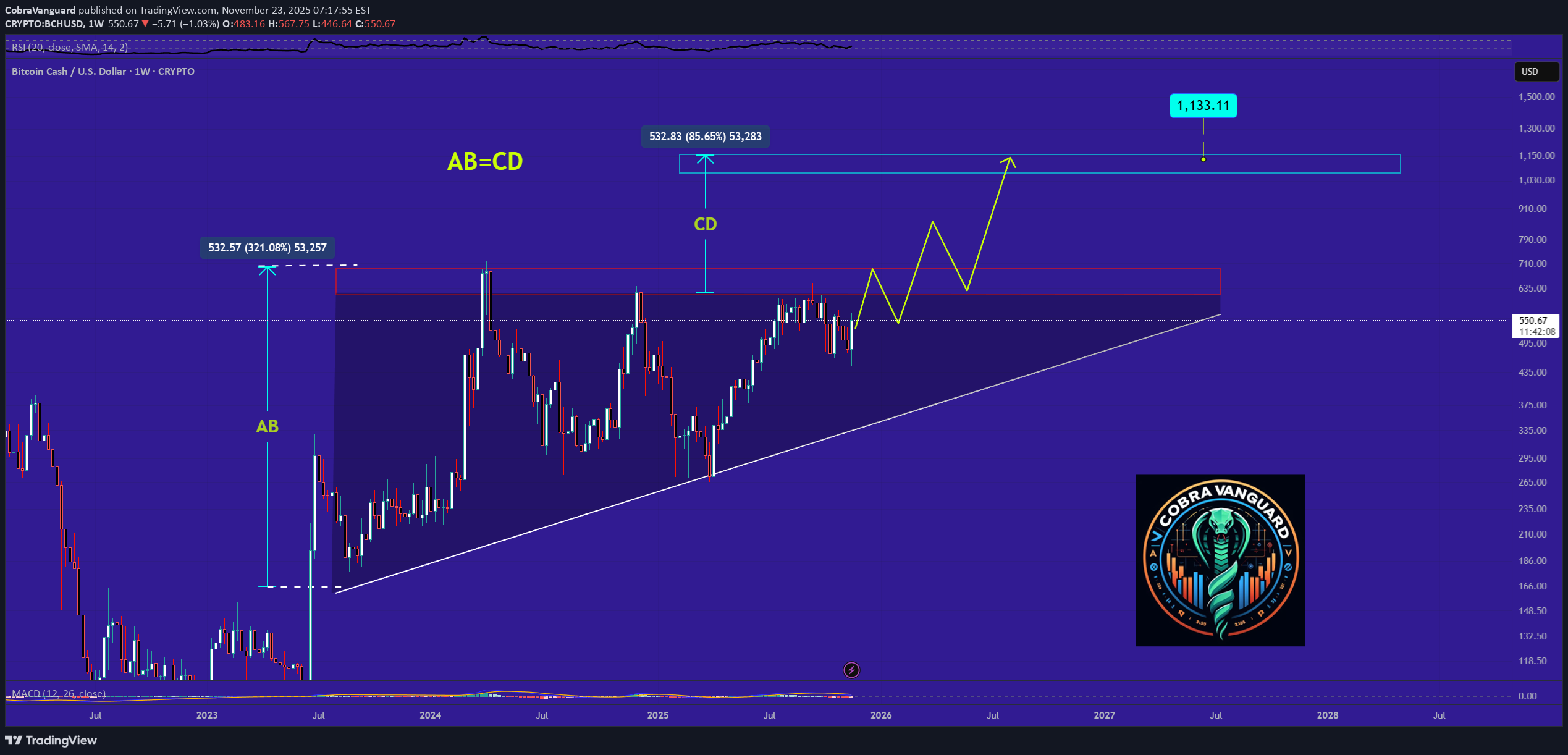 Satın alBCH،Teknik،CobraVanguard