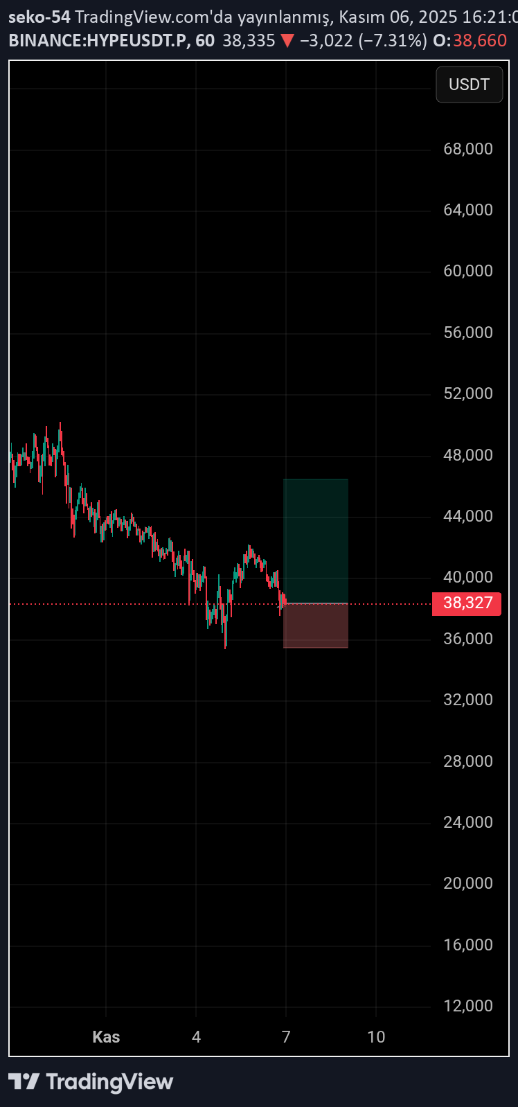 خریدHYPE،تکنیکال،seko-54