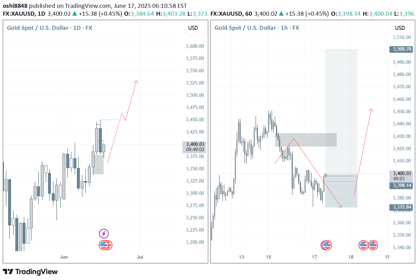 BuyPAXG،Technical،oshi8848