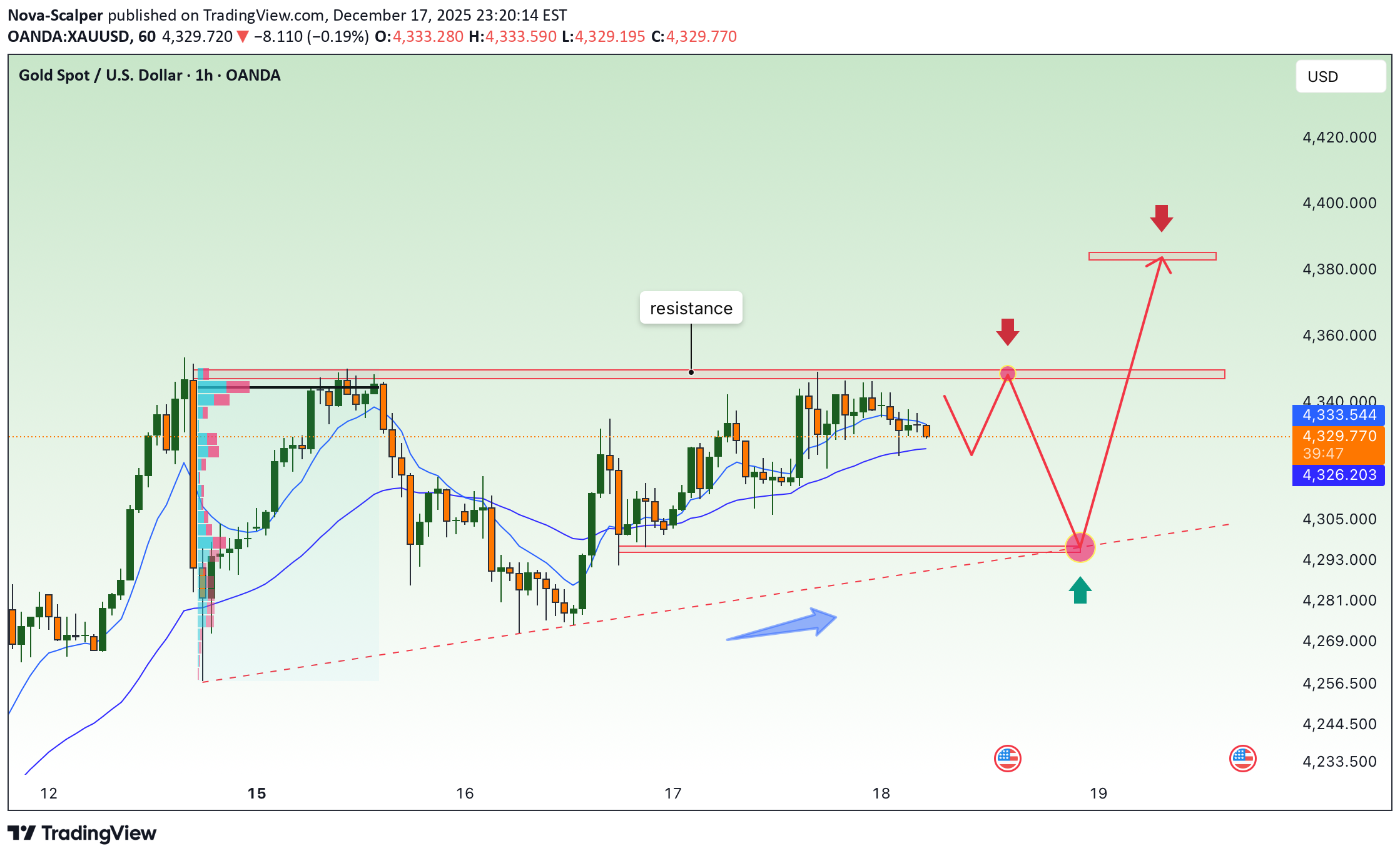 Satın alPAXG،Teknik،Nova-Scalper