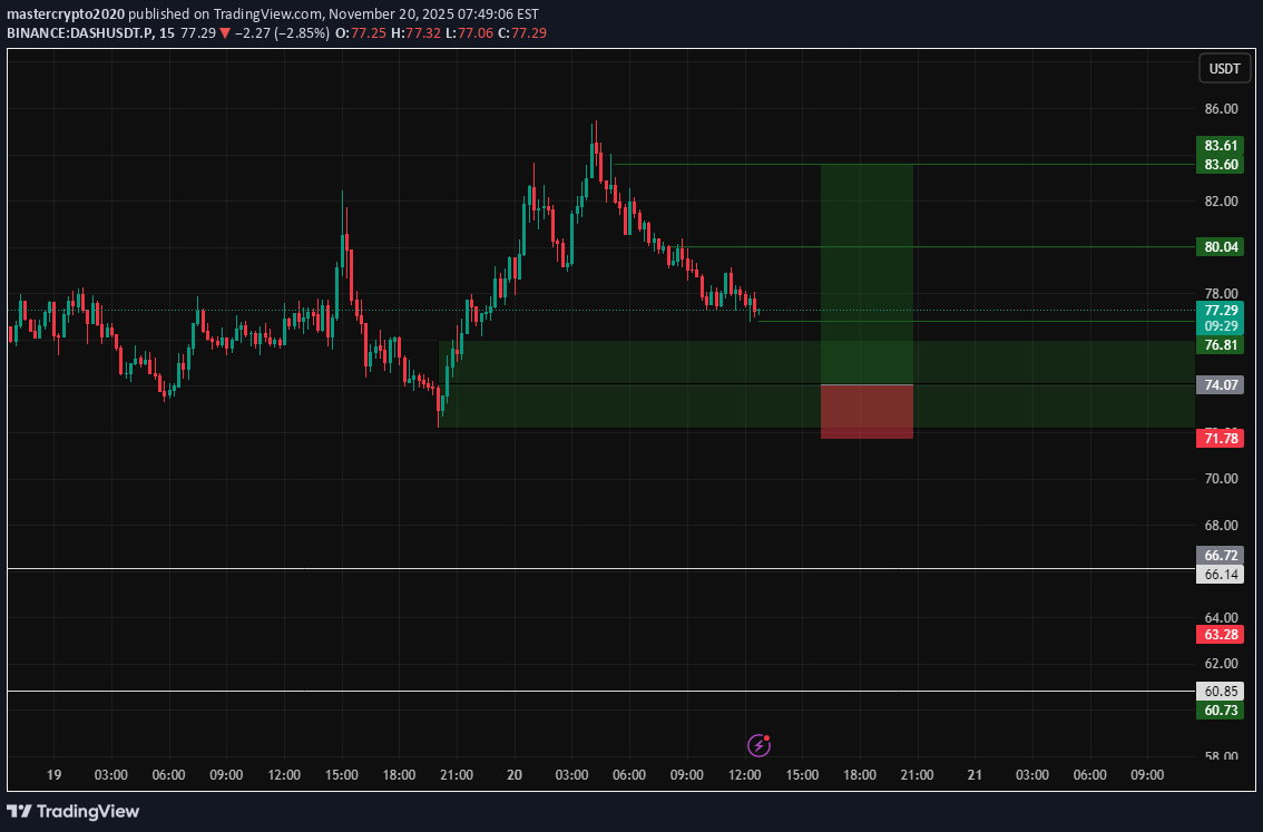 خرید،تکنیکال،mastercrypto2020