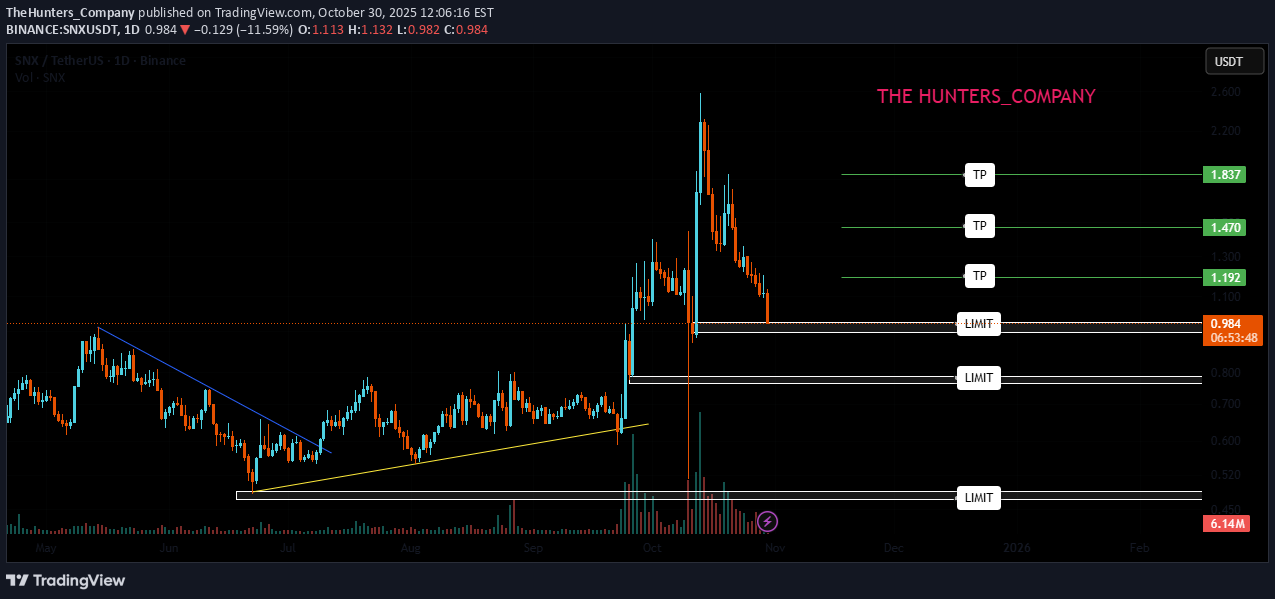 BuySNX،Technical،TheHunters_Company