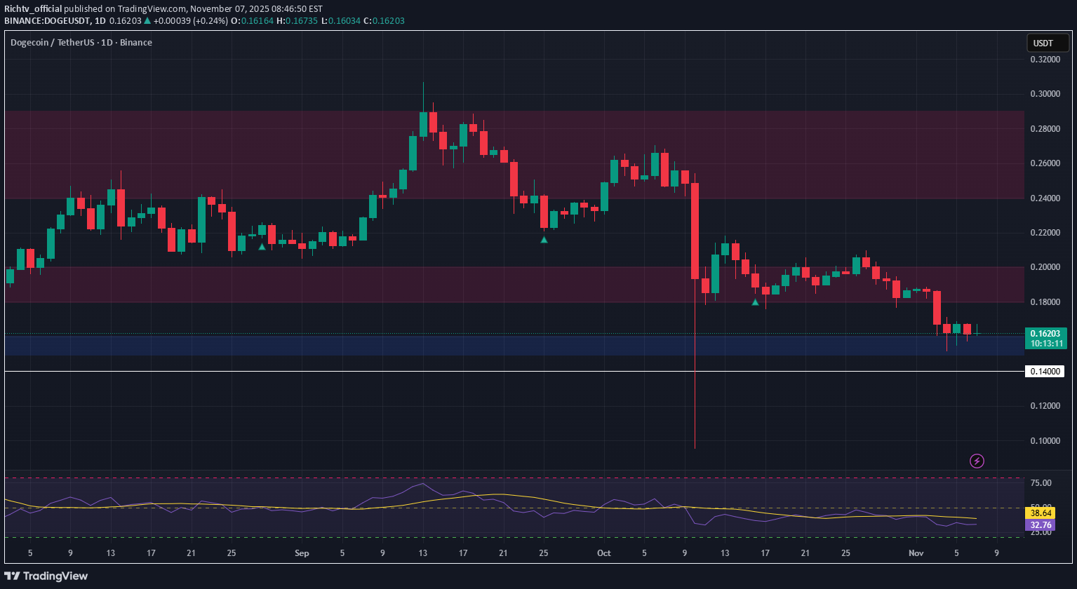 شراء،التحليل الفني،Richtv_official