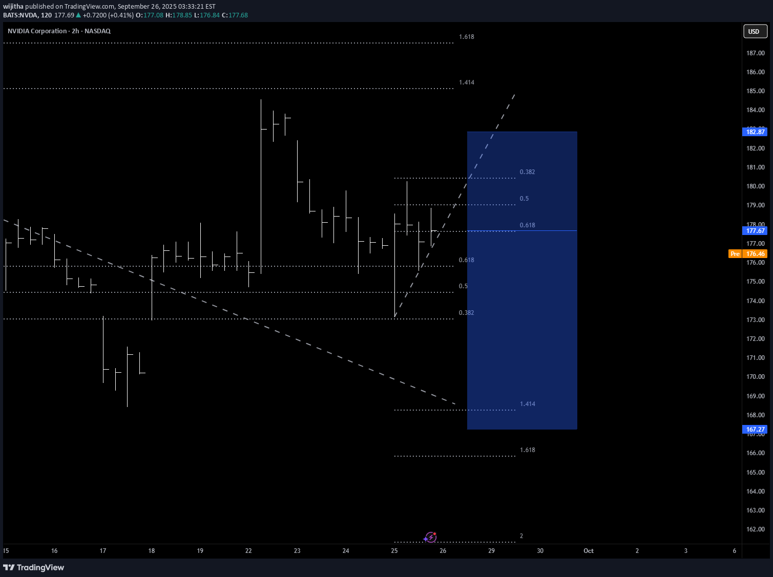SellNVDAX،Technical،wijitha