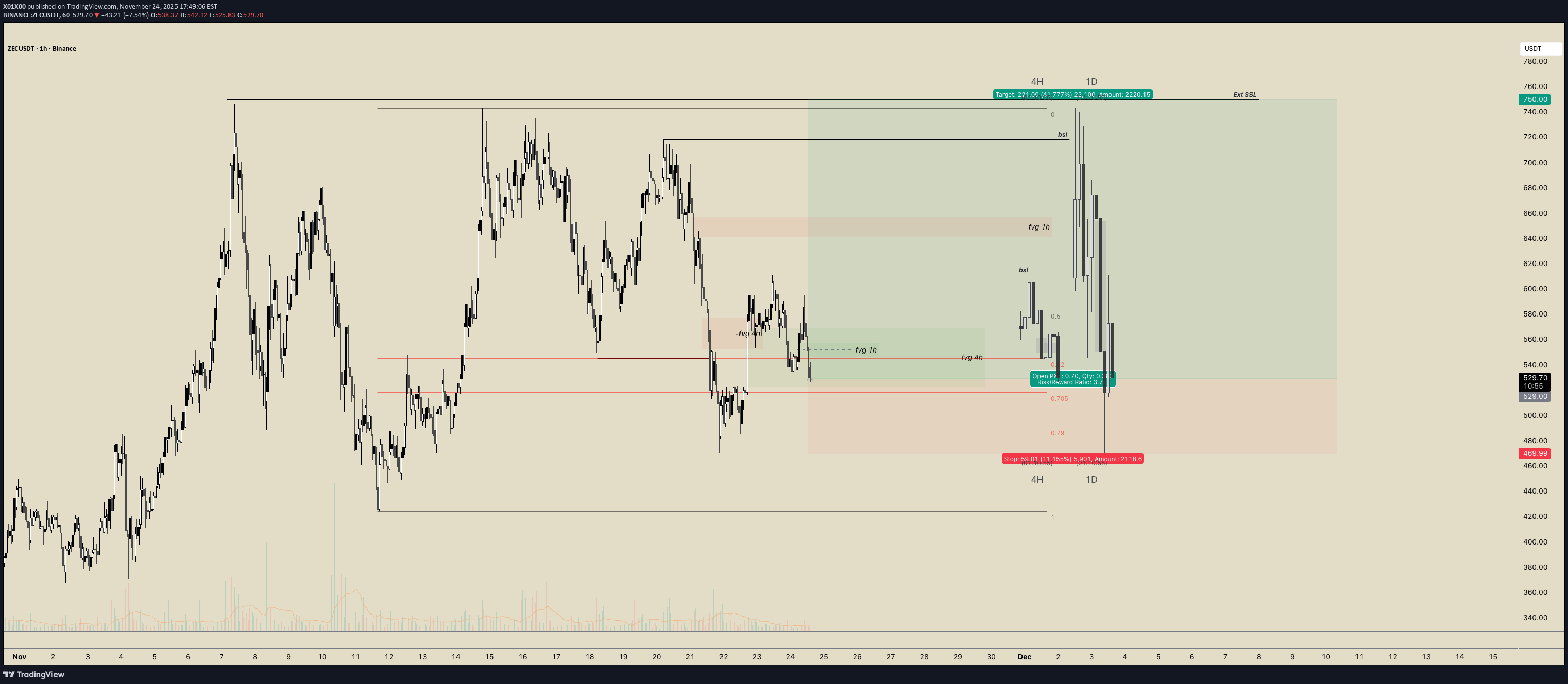 BuyZEC،Technical،X01X00