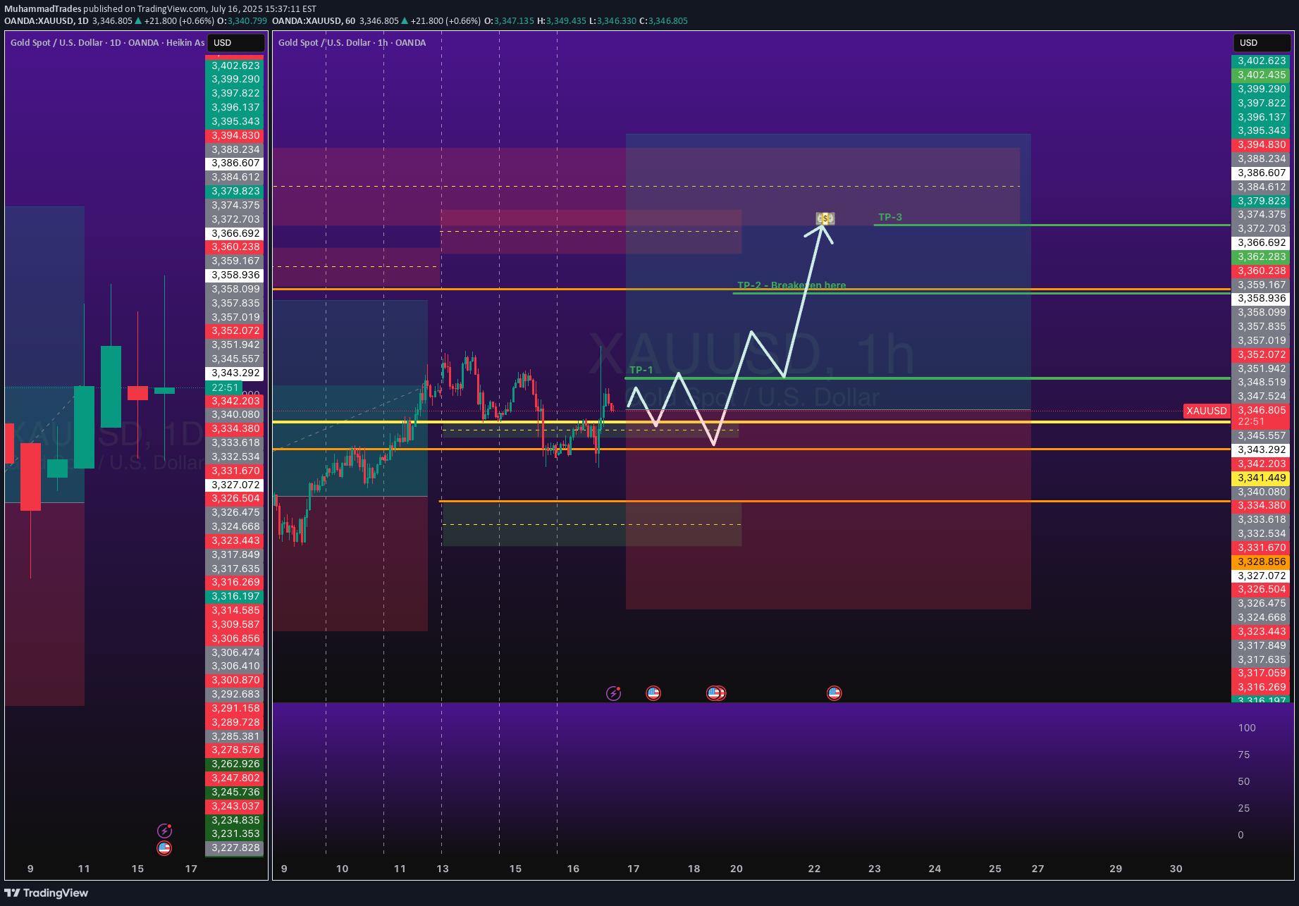 Satın alPAXG،Teknik،MuhammadTrades
