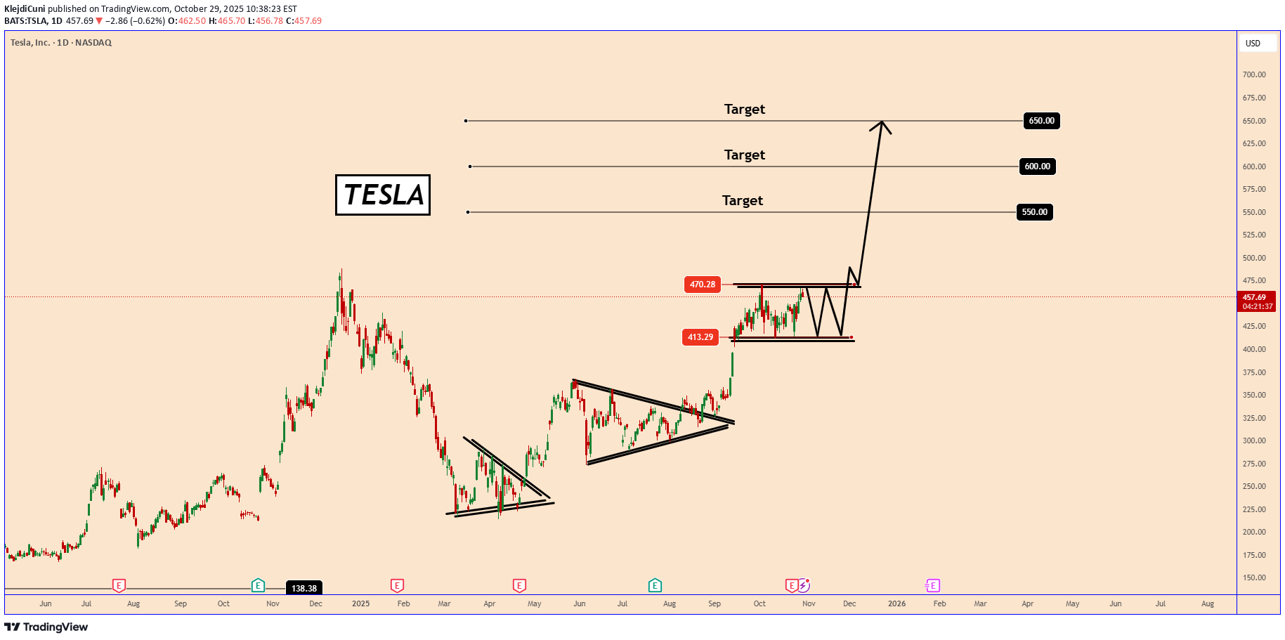 Satın alTSLAX،Teknik،KlejdiCuni