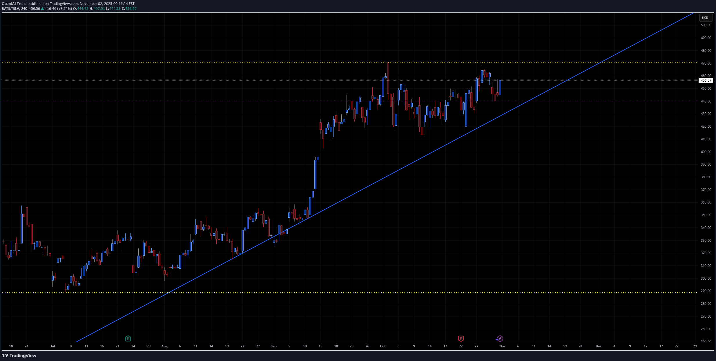 ،التحليل الفني،QuantAi-Trend