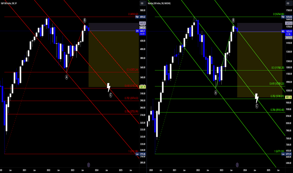 SellSPYX،Technical،Cousin_Fat_Fat