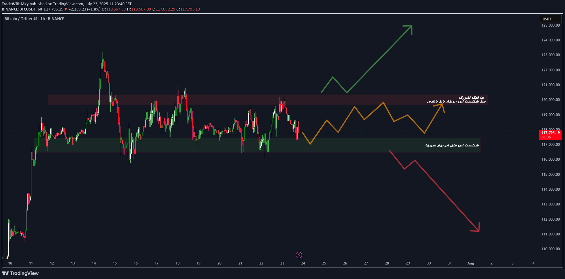 Satın alBTC،Teknik،TradeWithMky