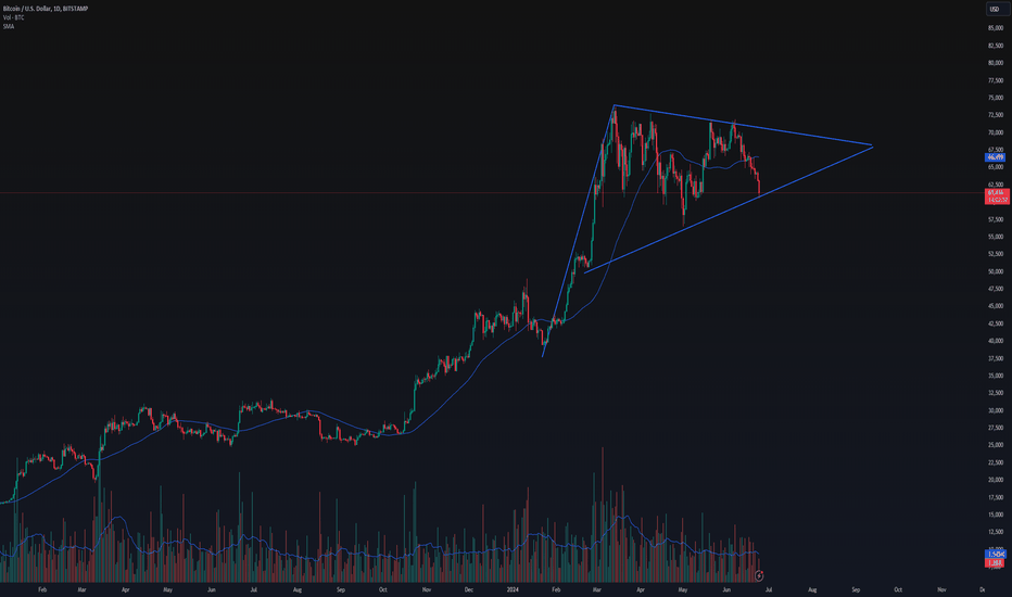 خریدBTC،تکنیکال،CryptoCrestHQ