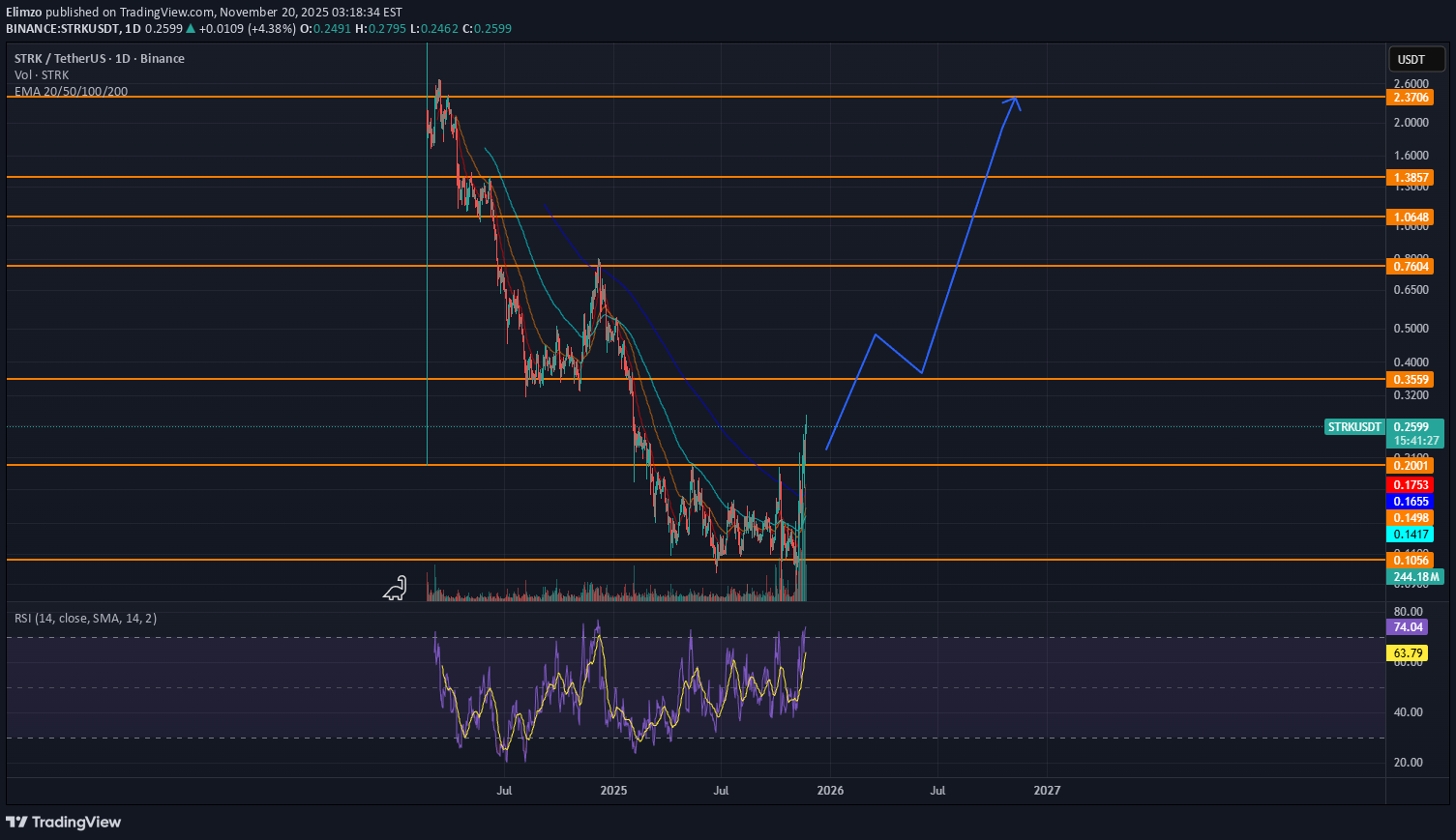 خرید،تکنیکال،Elimzo