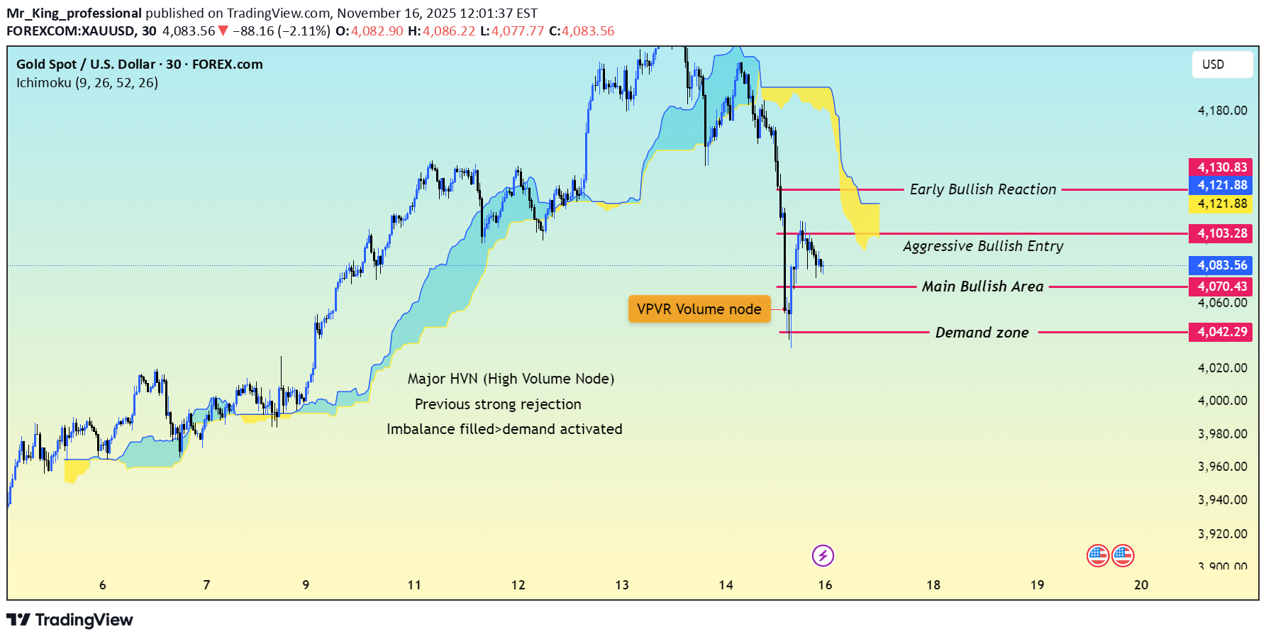 خریدPAXG،تکنیکال،Mr_King_professional