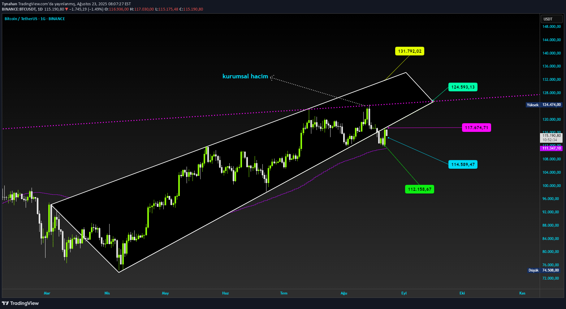 Satın alBTC،Teknik،Tynahan