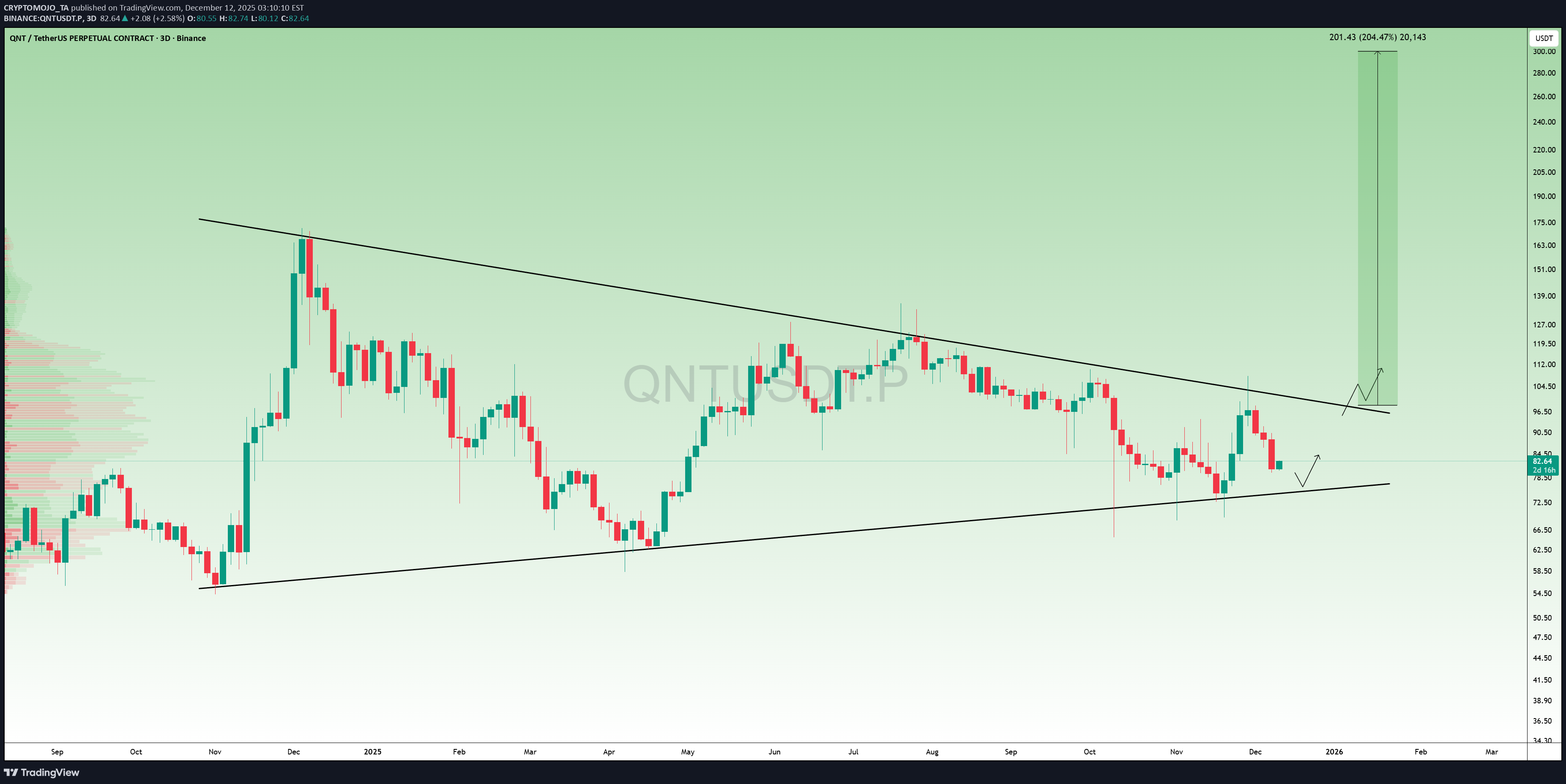 Buy،Technical،CRYPTOMOJO_TA